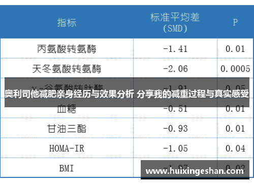 奥利司他减肥亲身经历与效果分析 分享我的减重过程与真实感受