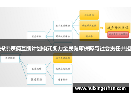 探索疾病互助计划模式助力全民健康保障与社会责任共担