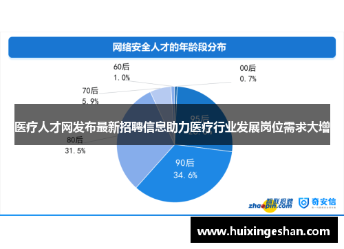 医疗人才网发布最新招聘信息助力医疗行业发展岗位需求大增